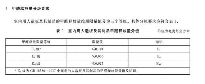 开云(中国)Kaiyun官方网站板材环保等级E0和ENF的区别HENF级是什么？