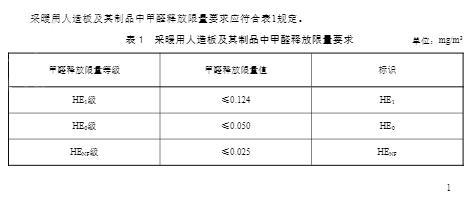 开云(中国)Kaiyun官方网站板材环保等级E0和ENF的区别HENF级是什么？(图2)