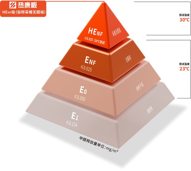 kaiyun登录入口登录全屋定制板材如何选？看完这篇不踩坑