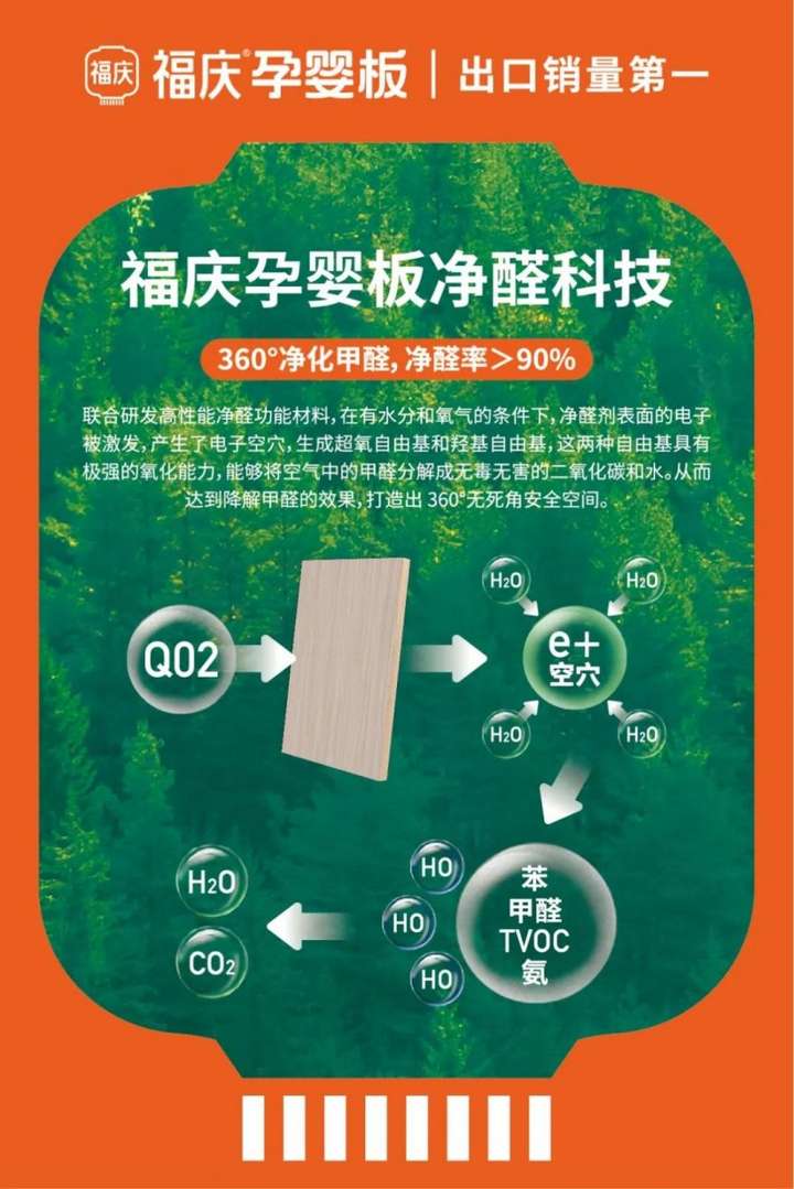 开云福庆孕婴板ENF级环保板材安全的才是真环保！(图2)