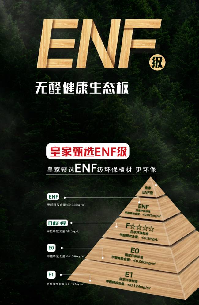 开云(中国)Kaiyun官方网站全屋定制优选皇家甄选ENF级生态板筑造绿色品质家(图4)