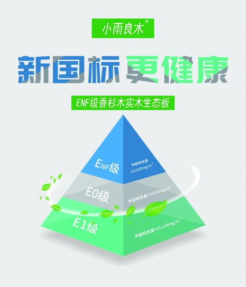 Kaiyun板材十大品牌——小雨良木ENF级环保板材重磅推出