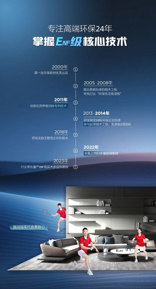 开云(中国)Kaiyun官方网站生态板十大品牌大王椰板材坚守环保初心守护绿色家居(图3)