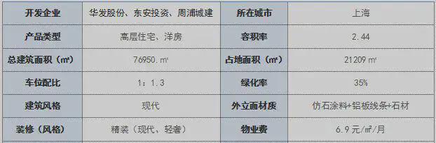 kaiyun登录入口登录华发观澜半岛售楼处-2025官方网站-楼盘详情-房价-户