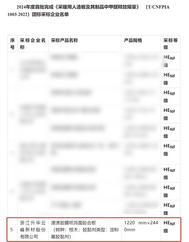 Kaiyun首批认可！云峰莫干山产品获得行业协会权威认定成为满足HENF级环保标