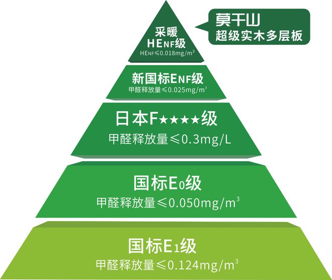 Kaiyun首批认可！云峰莫干山产品获得行业协会权威认定成为满足HENF级环保标(图4)