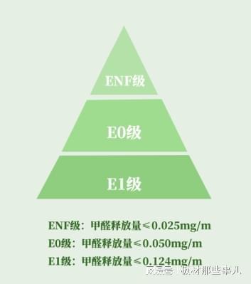 开云(中国)Kaiyun官方网站板材十大品牌｜板材环保等级哪个好？