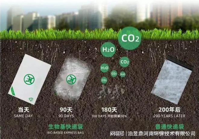开云(中国)Kaiyun官方网站可降解快递袋：环保新选择(图3)