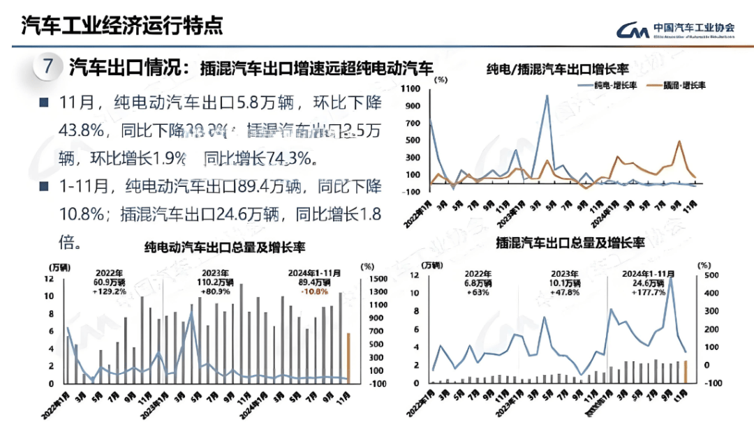 kaiyun登录入口登录盘点2024：中国汽车出海的“窗口年”