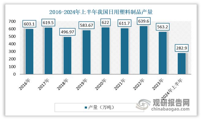 kaiyun登录入口登录快餐外卖等给日用塑料制品带来空间 安全环保是行业发展方向