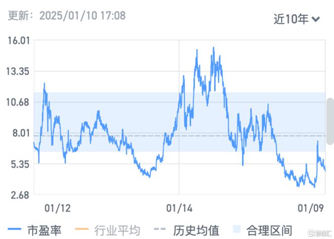 kaiyun登录入口登录中国联塑(2128HK)：政策与实力共驱护城河坚固价值成