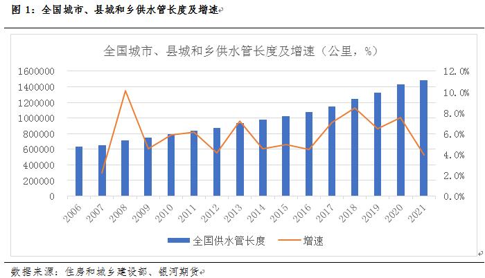 Kaiyun管道系列专题一：管道下游用途及对应管材分析_期货日报网