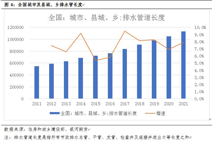 Kaiyun管道系列专题一：管道下游用途及对应管材分析_期货日报网(图4)