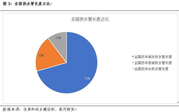 Kaiyun管道系列专题一：管道下游用途及对应管材分析_期货日报网(图2)