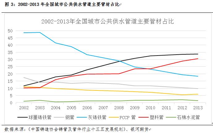 Kaiyun管道系列专题一：管道下游用途及对应管材分析_期货日报网(图3)