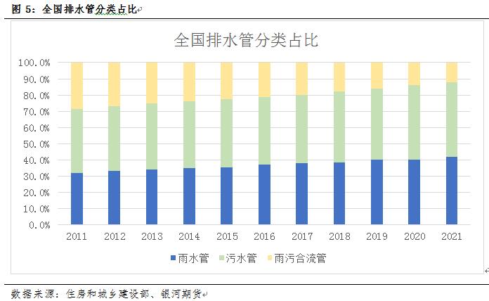 Kaiyun管道系列专题一：管道下游用途及对应管材分析_期货日报网(图5)