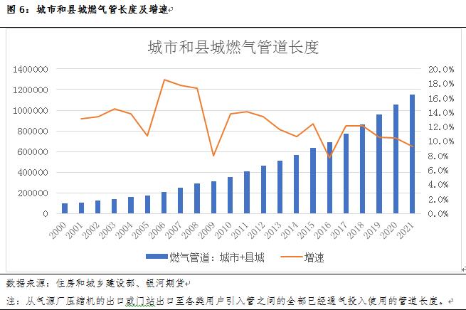 Kaiyun管道系列专题一：管道下游用途及对应管材分析_期货日报网(图6)