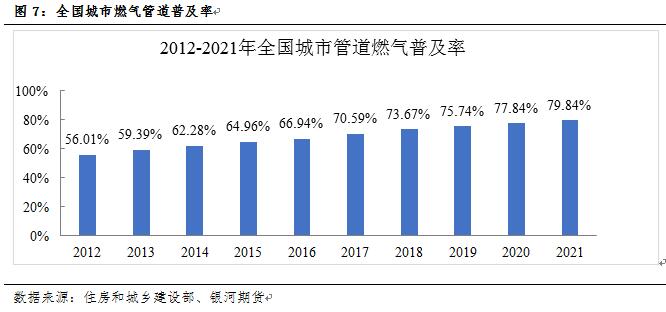Kaiyun管道系列专题一：管道下游用途及对应管材分析_期货日报网(图7)