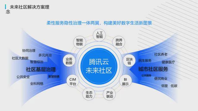 开云2024年智慧社区十大品牌榜