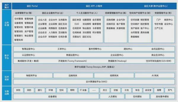 开云2024年智慧社区十大品牌榜(图3)
