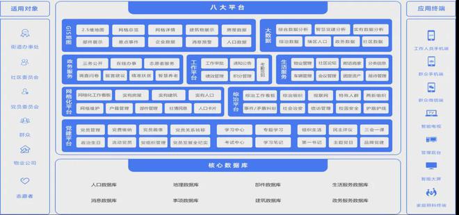 开云2024年智慧社区十大品牌榜(图2)