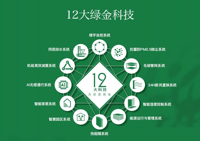 开云专题 科技赋能建造新一代好房子！