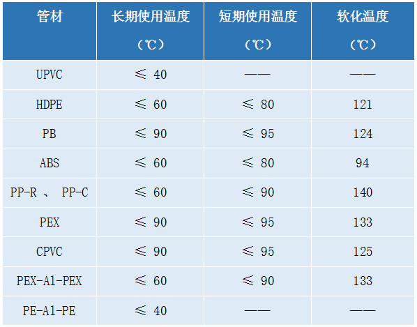 开云给排水工程上常用的八种塑料管道(图10)