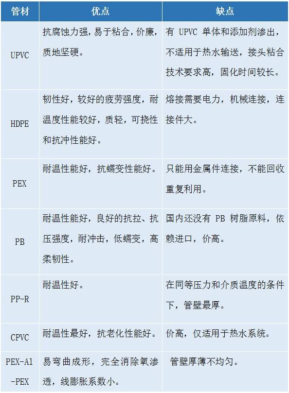 开云给排水工程上常用的八种塑料管道(图9)