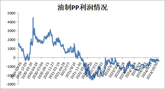 Kaiyun本周PP市场稳中松动 PE市场震荡偏强(图2)