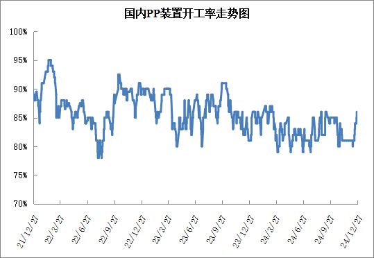 Kaiyun本周PP市场稳中松动 PE市场震荡偏强(图3)