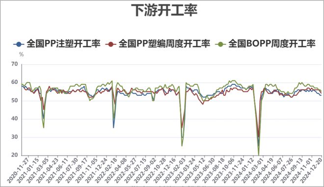 Kaiyun本周PP市场稳中松动 PE市场震荡偏强(图5)
