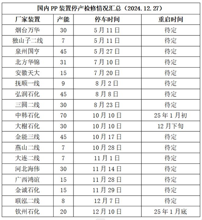 Kaiyun本周PP市场稳中松动 PE市场震荡偏强(图4)