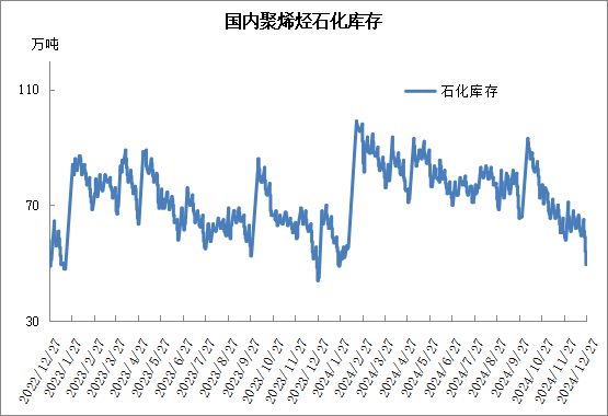 Kaiyun本周PP市场稳中松动 PE市场震荡偏强(图6)
