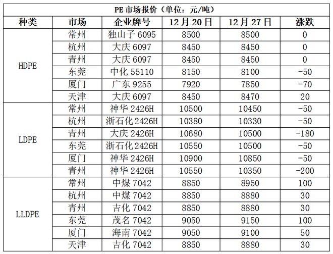 Kaiyun本周PP市场稳中松动 PE市场震荡偏强(图8)