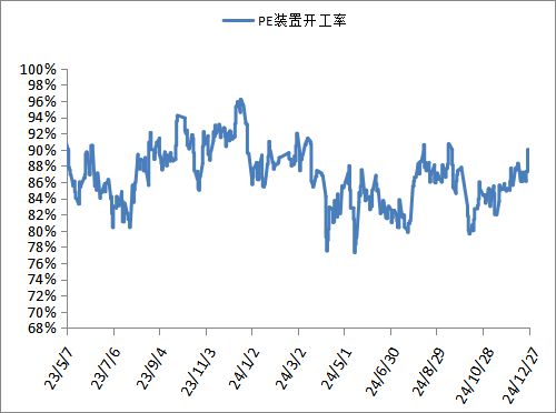 Kaiyun本周PP市场稳中松动 PE市场震荡偏强(图11)