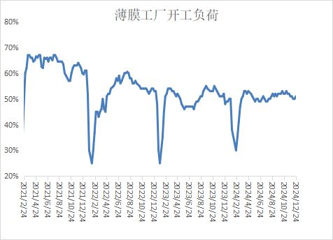 Kaiyun本周PP市场稳中松动 PE市场震荡偏强(图14)