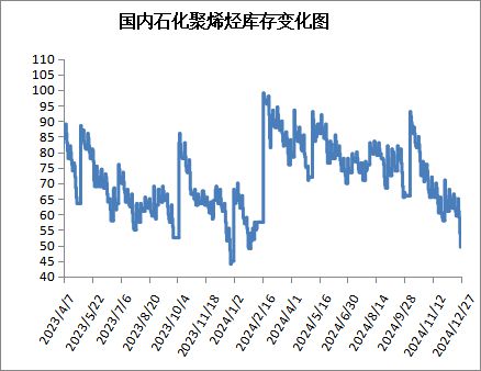 Kaiyun本周PP市场稳中松动 PE市场震荡偏强(图15)