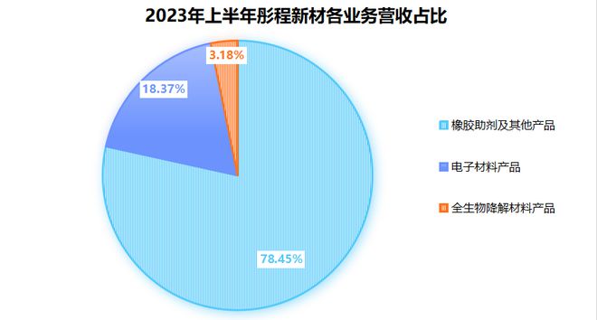 Kaiyun603650光刻胶第一龙头低空经济隐形冠军社保基金新进持仓！