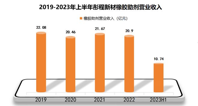Kaiyun603650光刻胶第一龙头低空经济隐形冠军社保基金新进持仓！(图3)