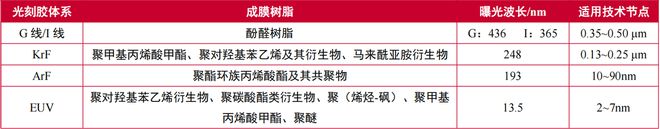 Kaiyun603650光刻胶第一龙头低空经济隐形冠军社保基金新进持仓！(图4)