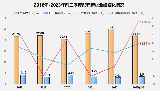 Kaiyun603650光刻胶第一龙头低空经济隐形冠军社保基金新进持仓！(图5)