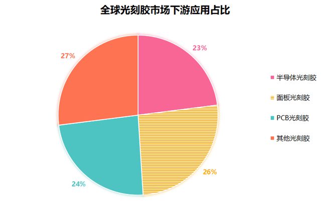 Kaiyun603650光刻胶第一龙头低空经济隐形冠军社保基金新进持仓！(图6)