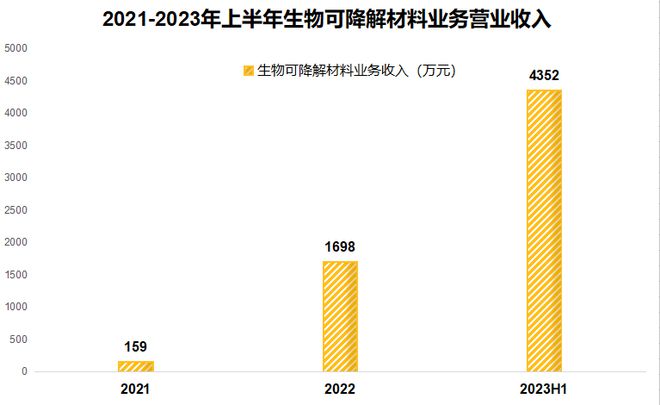 Kaiyun603650光刻胶第一龙头低空经济隐形冠军社保基金新进持仓！(图8)