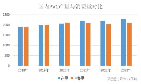 开云全球供需增长乏力 PVC出口贸易风险增加