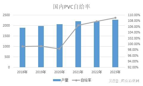 开云全球供需增长乏力 PVC出口贸易风险增加(图2)