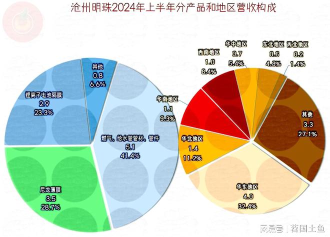 开云(中国)Kaiyun官方网站沧州明珠2024年前三季度的表现仍然低迷但三季度(图3)