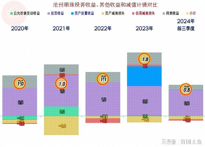 开云(中国)Kaiyun官方网站沧州明珠2024年前三季度的表现仍然低迷但三季度(图8)