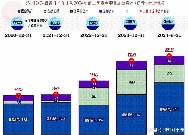 开云(中国)Kaiyun官方网站沧州明珠2024年前三季度的表现仍然低迷但三季度(图10)