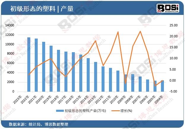 Kaiyun环保与性能并重：生物基塑料市场的全产业链解析
