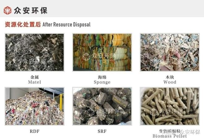 开云(中国)Kaiyun官方网站替代燃料制备系统提升工业固废利用率(图3)
